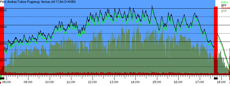 Barometer